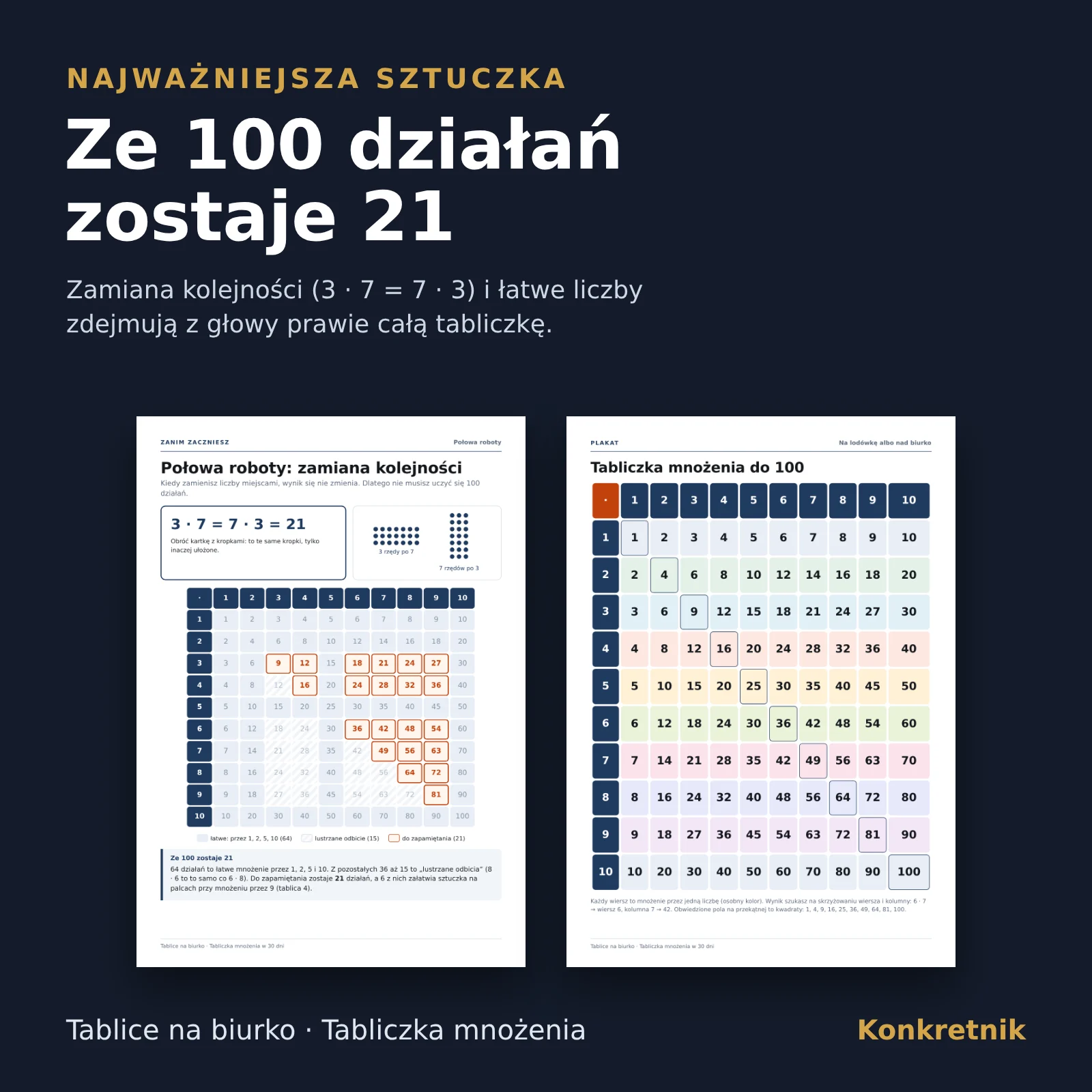 Ze 100 działań tabliczki mnożenia do zapamiętania zostaje 21