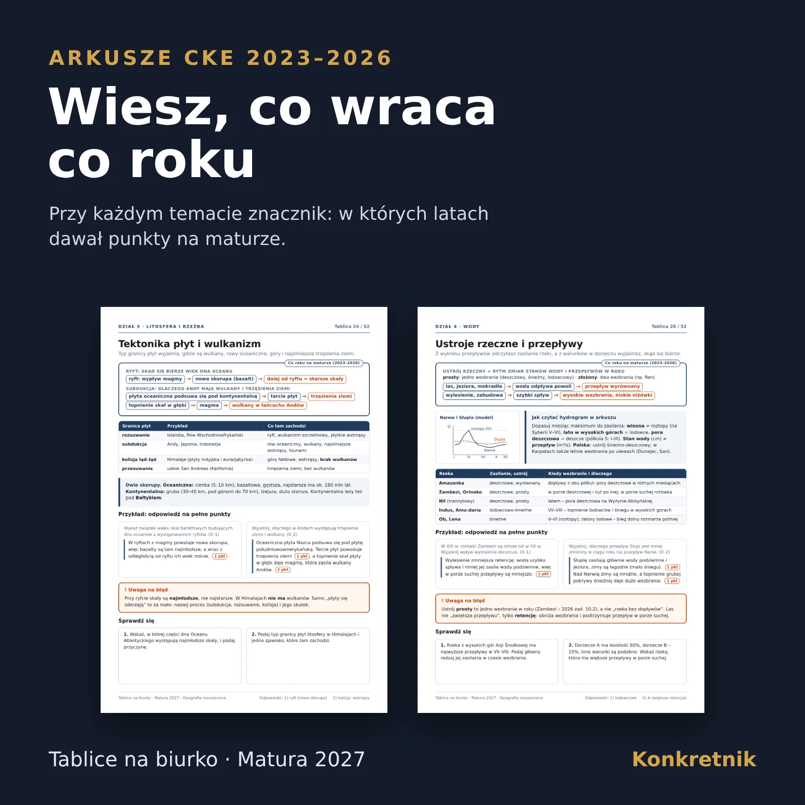 Znacznik „Na maturze” przy każdej tablicy