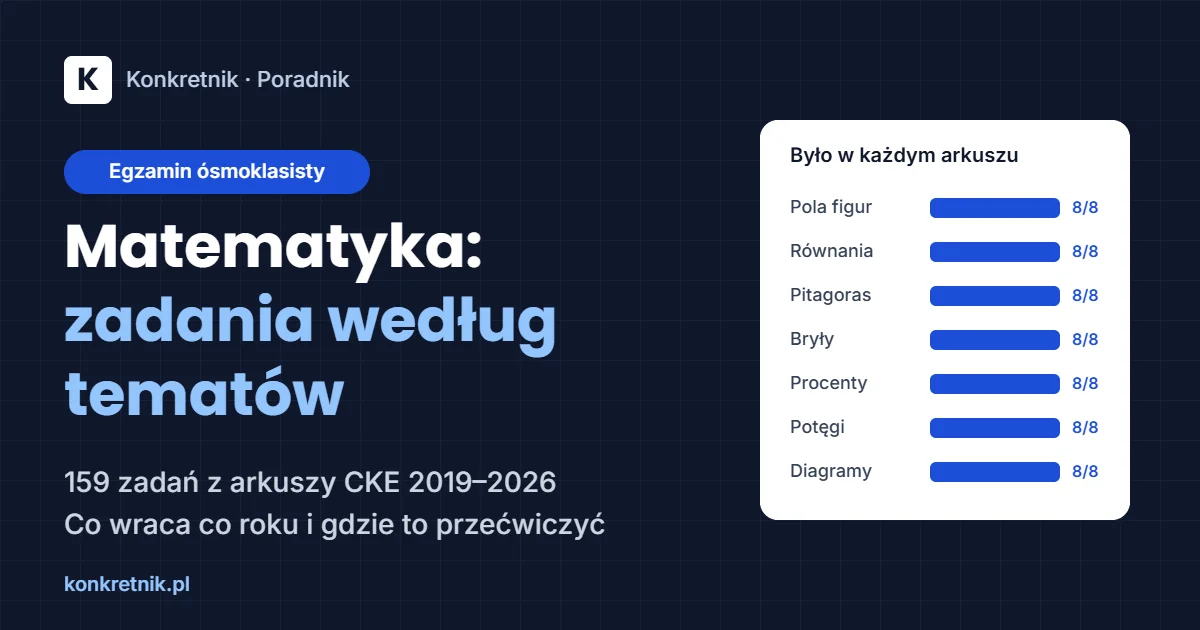 Egzamin ósmoklasisty z matematyki – 159 zadań z arkuszy CKE 2019–2026 ułożonych według tematów
