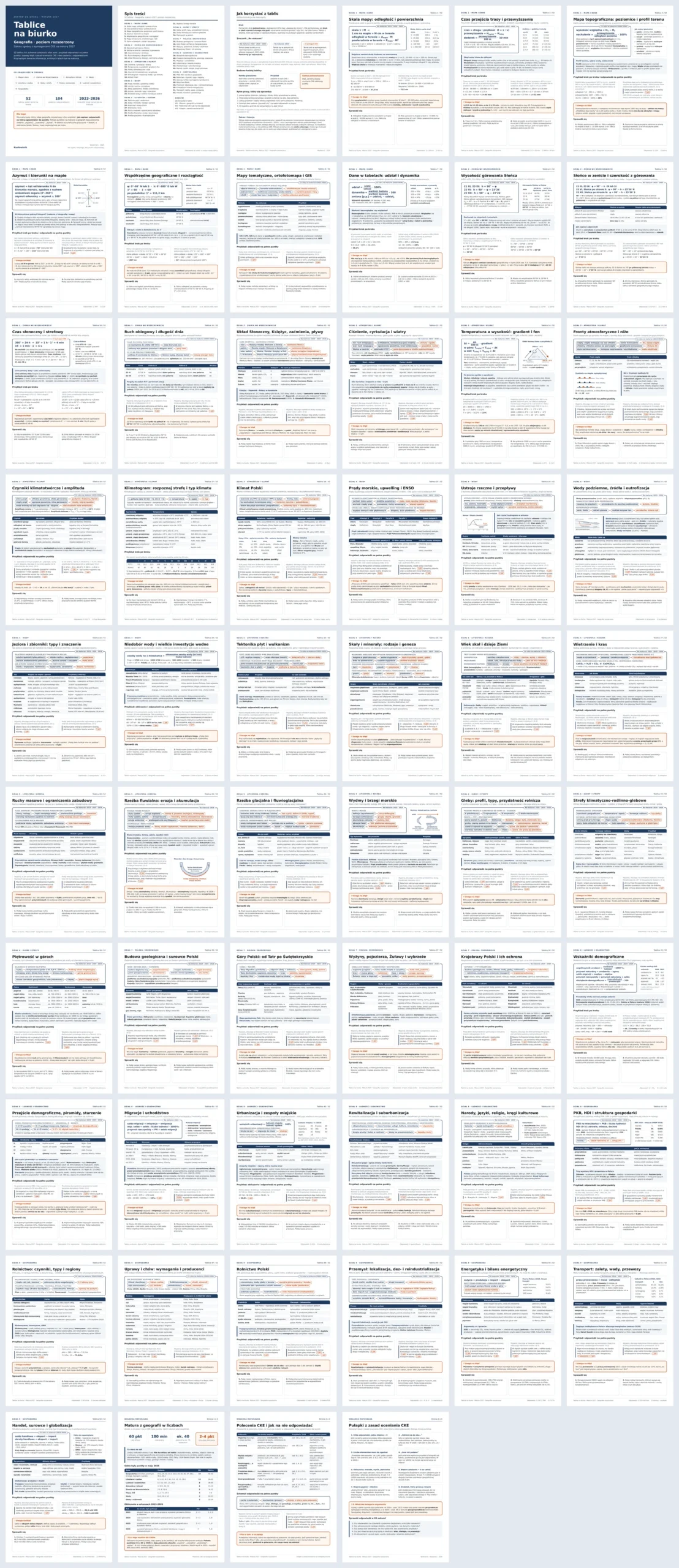 Podgląd wszystkich 58 stron: Tablice na biurko – Geografia, matura 2027